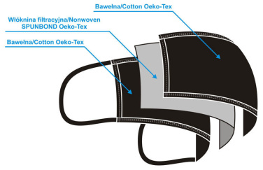 Logo trade business gift photo of: MARS cotton mask (size M) 1379165