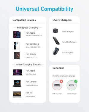 Logotrade reklaamkingi foto: Anker USB-C - USB-C kaabel, 1,8 meetrit 60W